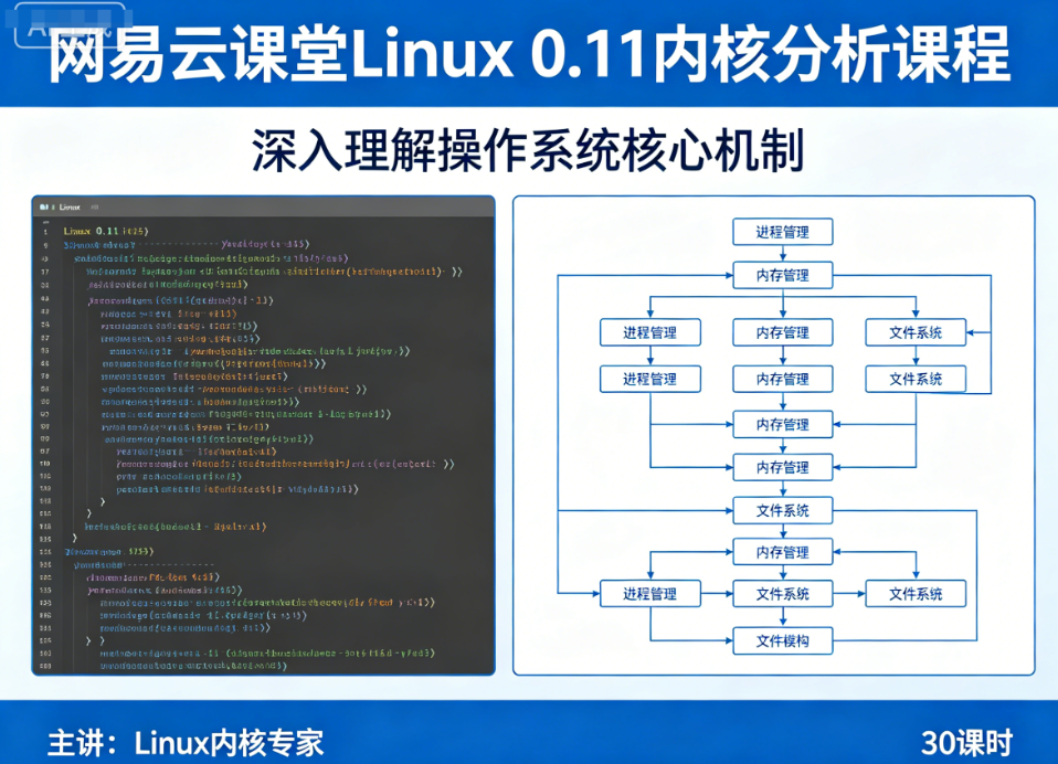 Linux 0.11内核分析课程下载|网易云课堂操作系统运行机制解析全套视频+源码
