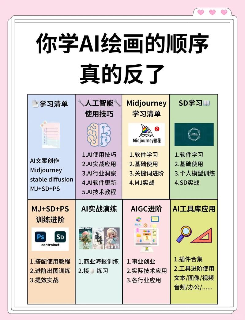 姜学长AI视频+绘图实战14课网盘下载|更新版MP4/1.7GB AIGC教程