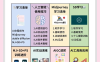 姜学长AI视频+绘图实战14课网盘下载｜更新版MP4/1.7GB AIGC教程