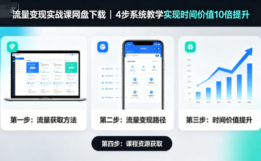 流量变现实战课网盘下载|4步系统教学实现时间价值10倍提升